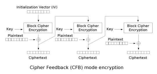Visualization of CFB