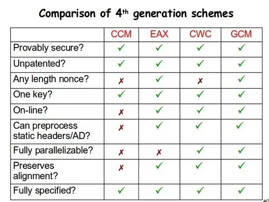 comparison table
