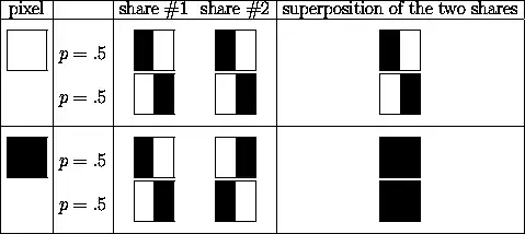 From https://cs.uwaterloo.ca/~dstinson/visual.html