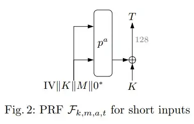 Ascon-PRFshort diagram