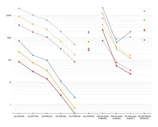 logarithmic plot