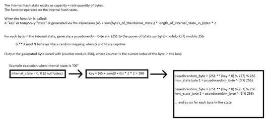 Permutation explained