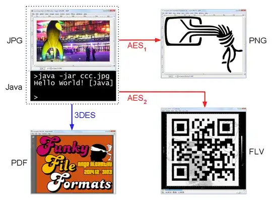 The worst part, 3 different files out of a single one