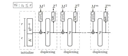 Full-State Keyed Duplex Algorithm Diagram