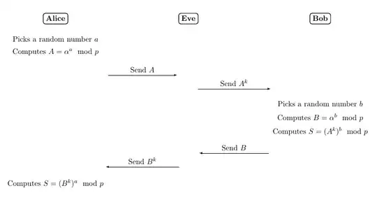 Small subgroup attack on Diffie-Hellman key-exchange