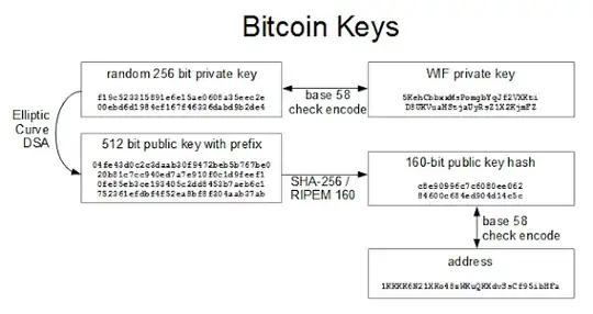 Computing Bitcoin Keys