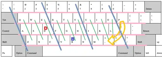 B and D are selected