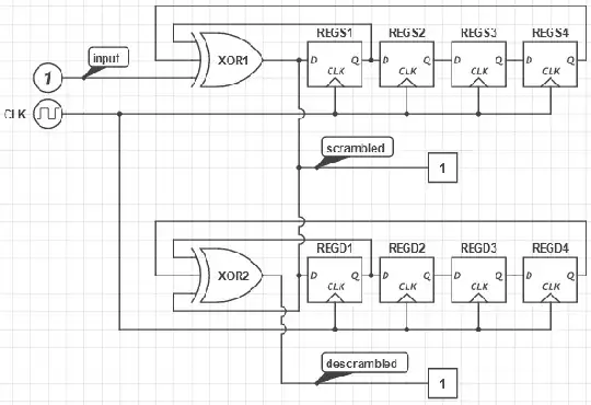 scrambler and descrambler