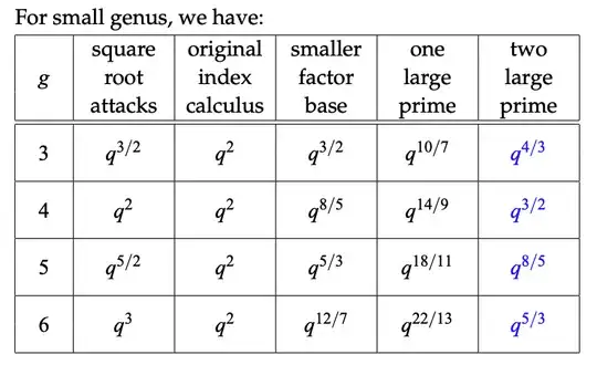 Complexity Table