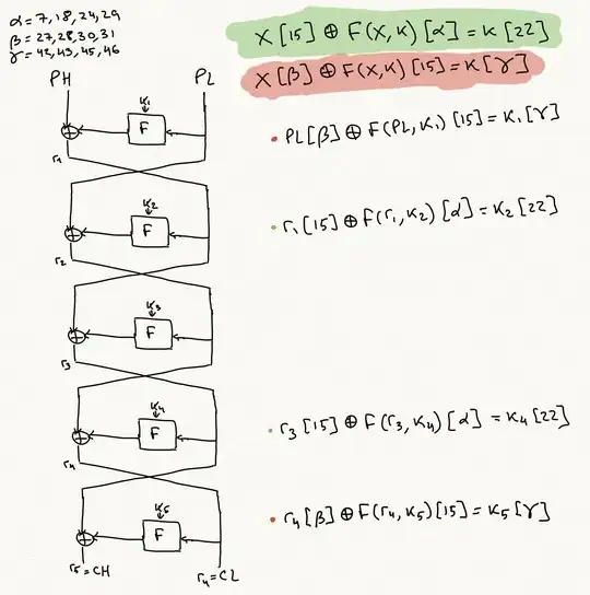 A sketch of 5-rounds of DES and the equations Matsui suggests