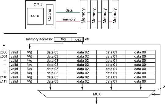 Cache example