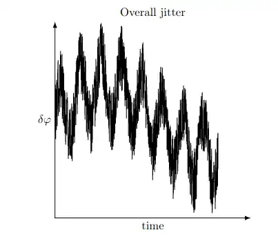 jitter