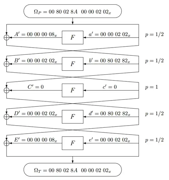 FEAL-8 5-Round Characteristic