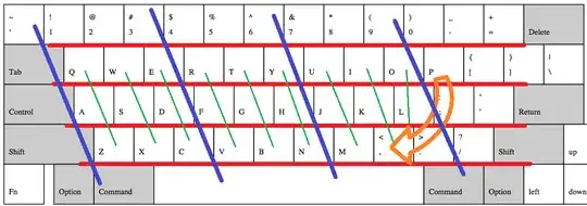 Dividing the Keyboard Into Thirds Three Ways