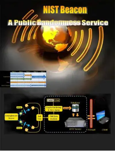 NIST Randomness Beacon