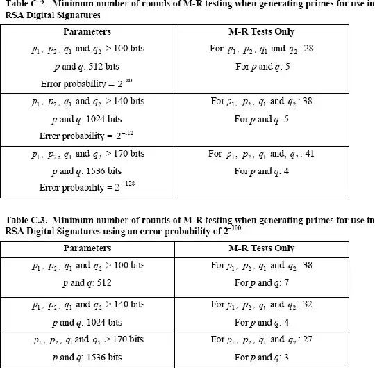 FIPS 186-4 Tables C-2 and C-3