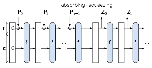 a sponge construction