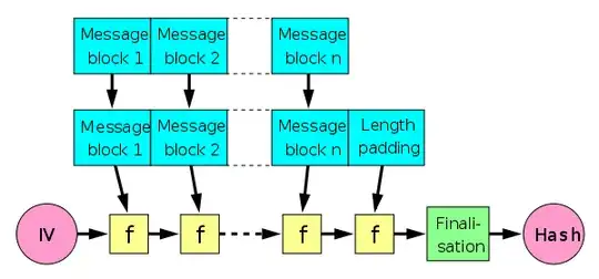 A Merkle-Damgard hash function