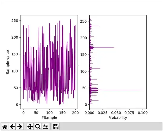 histogram