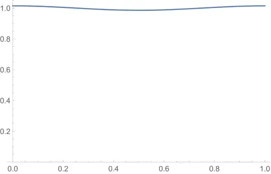 normal distribution modulo 1