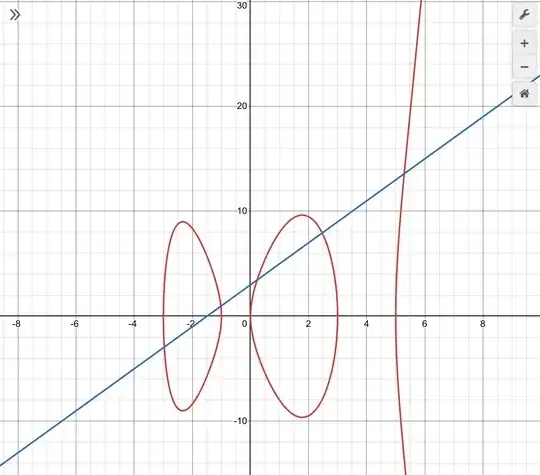 image of line passing through a curve of genus 2