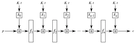 Schematic of an abtract rotor machine encryption process
