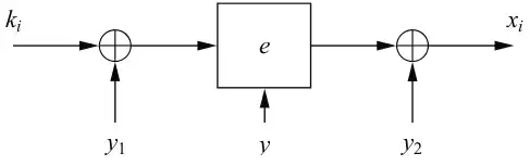 block cipher – basic scheme of key whitening