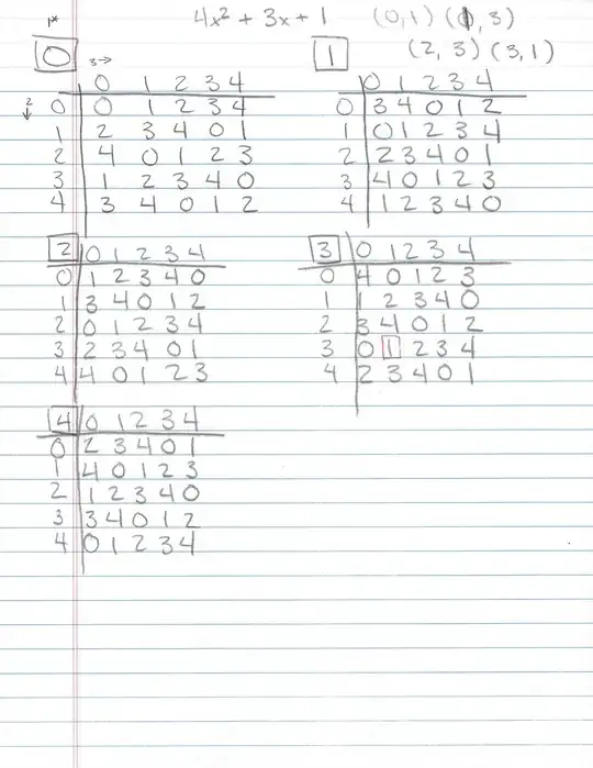 Shamir Tables for a polynomial of degree 2 and a field <span class=