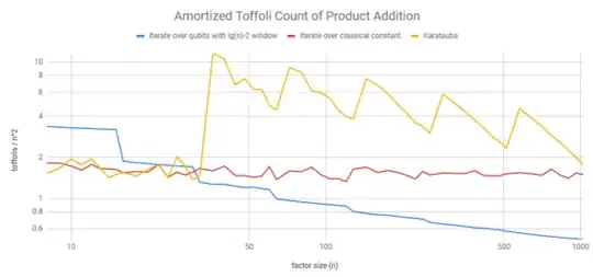 windowed multiplication
