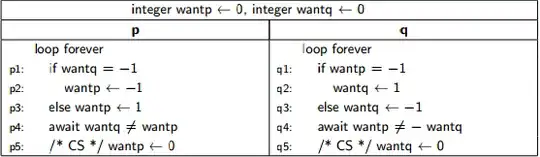 Manna-Pnueli algorithm