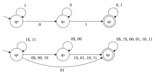 A deterministic finite automaton, and its transformed equivalent