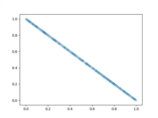 An illustration of sampling from a two-dimensional Dirichlet distribution.