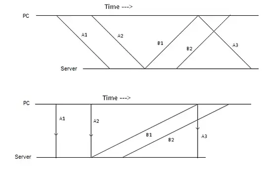 communication diagram