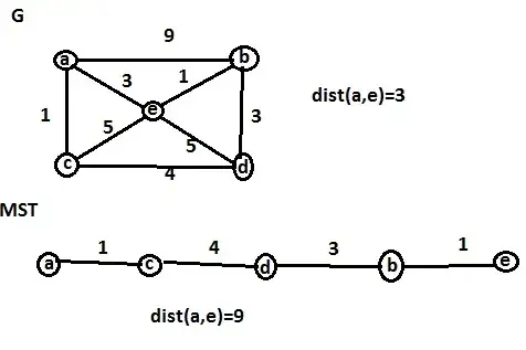 diamter of G and the MST of G