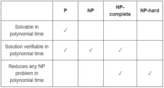 complexity classes table