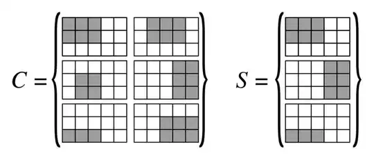 Visual example of the problem