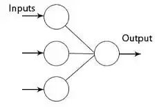 Basic neural network such as Adaline or Perceptron (no hidden layer)