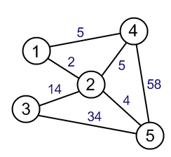 Created by Ryan at cs.stackexchange.com/questions/106457