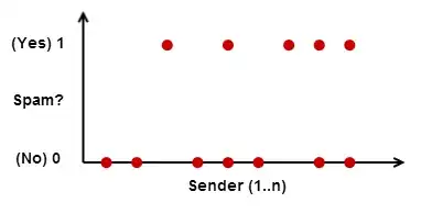 inputs for machine learning