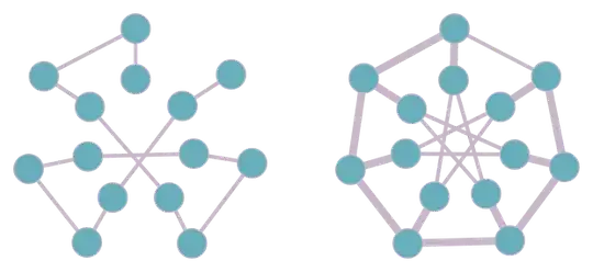 An counterexample to show local search to find minimum degree spanning tree might not https://graphonline.ru/en/?graph=qUQjSqORjZZwsRMY