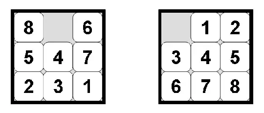 Sample 8-puzzle