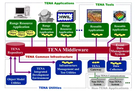 TENA Architecture