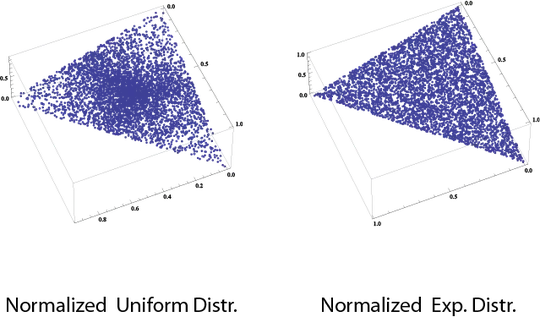 Example of the 2 sampling methods