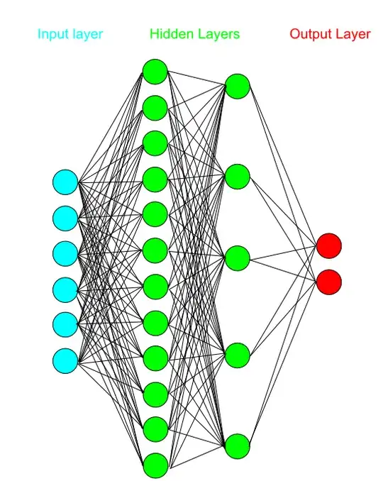 Schematic of a multilayer perceptron.