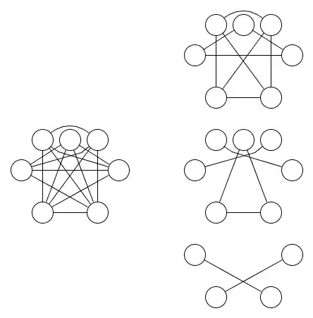 graph and three equivalence relations covering it