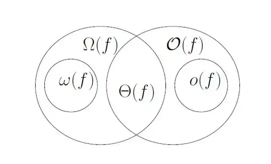 Asymptotic Notation