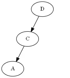 tree step 3 before rotation