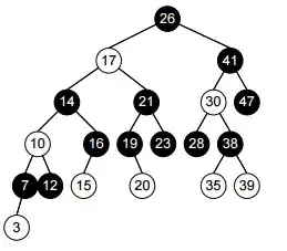 Tree Example
