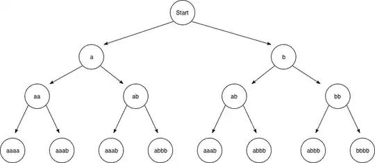 binary tree rep