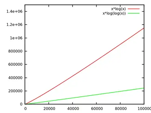 n*log(n)/(n*log(log(n)))